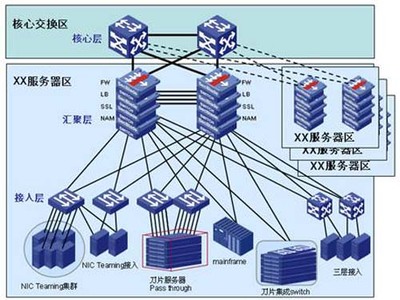 詳解數據中心網絡高可用的核心技術