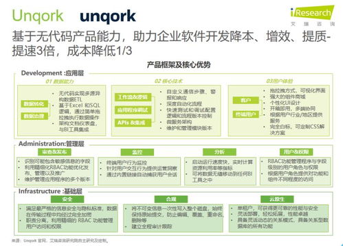 軟件開發的轉折點 企業級無代碼時代正式到來，工程管理服務煥然一新