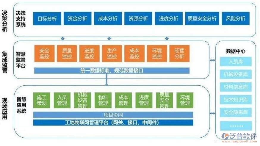 路橋工程項目追蹤管理系統在工程管理服務中的應用