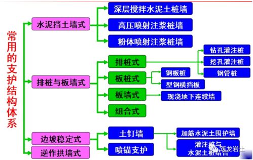 土方工程施工與質量控制 全面解析與管理服務
