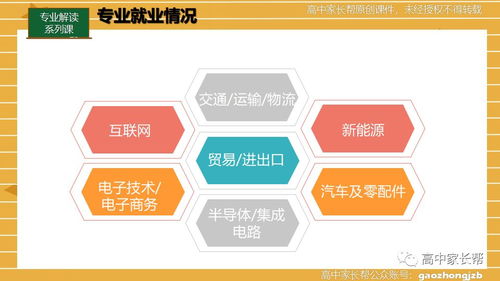 課程回顧 物流管理、物流工程與工程管理服務的專業解讀