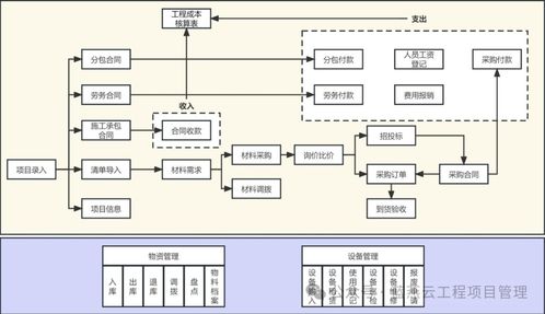 非常實用 一款適合中小施工企業的工程項目管理軟件介紹