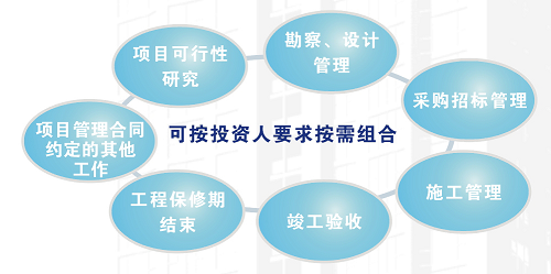 浙江育才工程項目管理咨詢 專業工程管理服務的價值解讀
