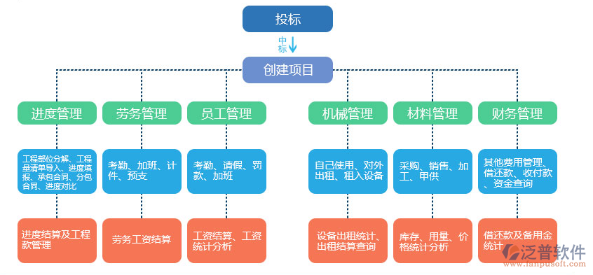 市政工程項目管理系統 提升工程管理服務效能的關鍵路徑